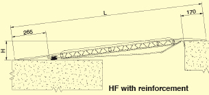 Heavy duty bridge plate