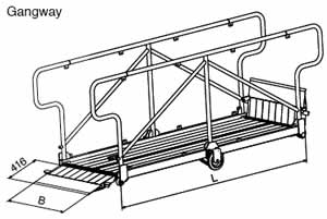 Gangway ramps