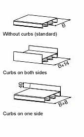 AOH connection types